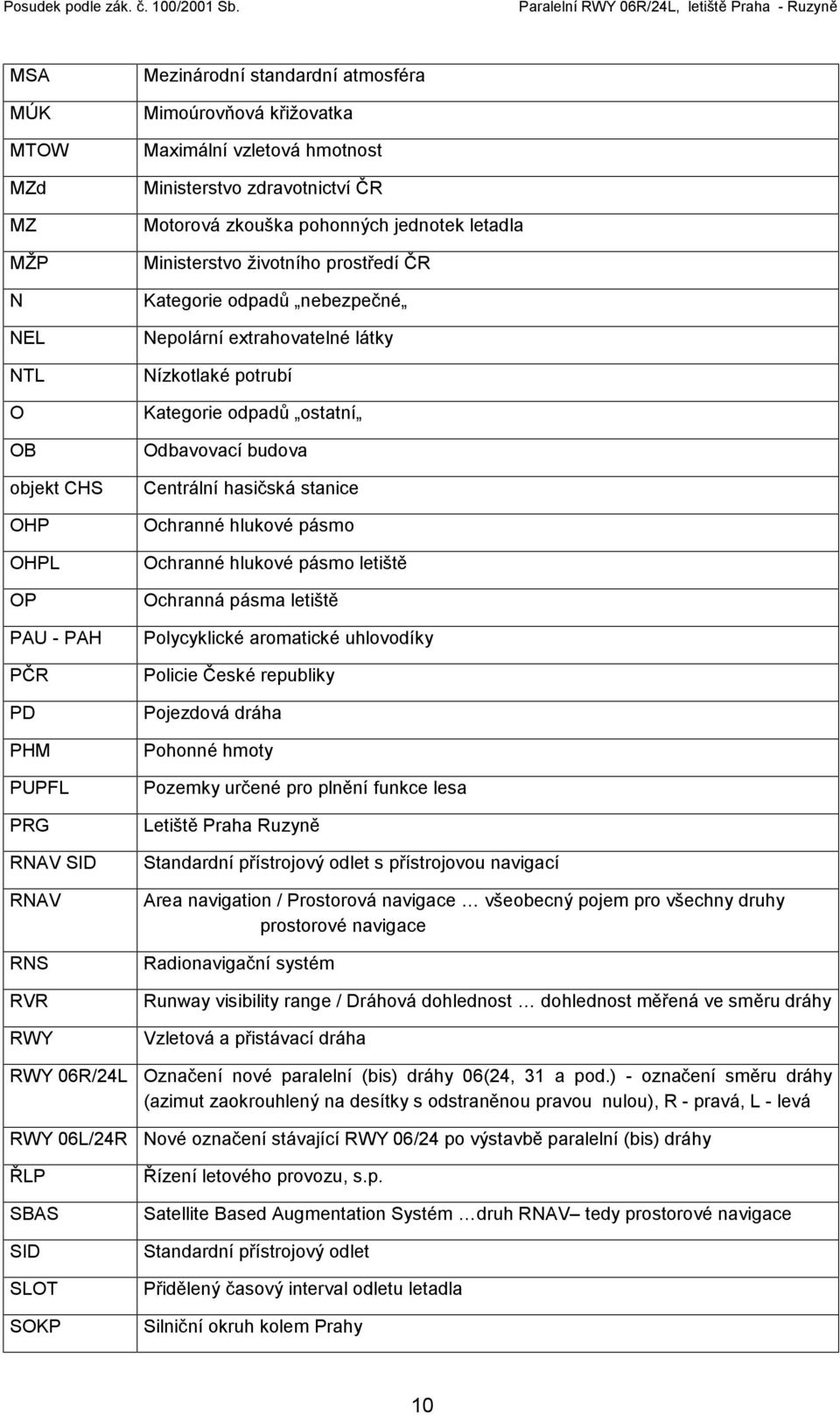 Kategorie odpadů ostatní Odbavovací budova Centrální hasičská stanice Ochranné hlukové pásmo Ochranné hlukové pásmo letiště Ochranná pásma letiště Polycyklické aromatické uhlovodíky Policie České