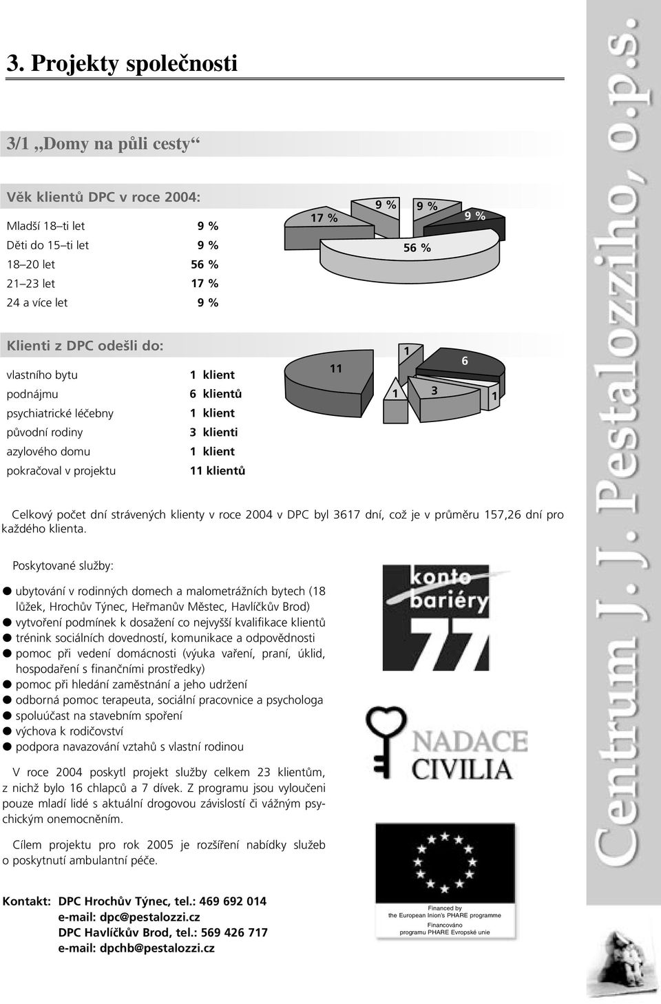 dní strávených klienty v roce 2004 v DPC byl 3617 dní, což je v průměru 157,26 dní pro každého klienta.