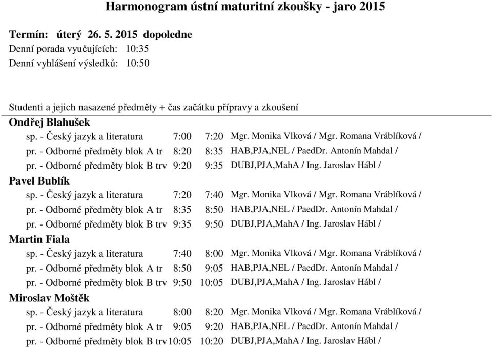 - Český jazyk a literatura 7:20 7:40 Mgr. Monika Vlková / Mgr. Romana Vráblíková / pr. - Odborné předměty blok A tr 8:35 8:50 HAB,PJA,NEL / PaedDr. Antonín Mahdal / pr.