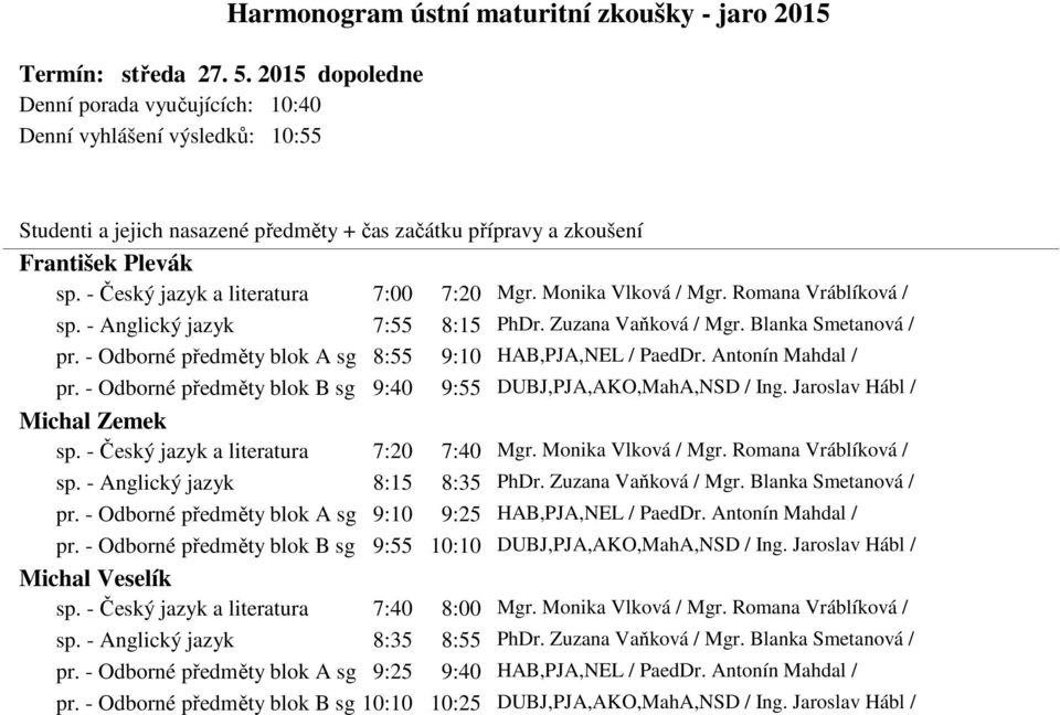 - Odborné předměty blok B sg 9:40 9:55 DUBJ,PJA,AKO,MahA,NSD / Ing. Jaroslav Hábl / Michal Zemek sp. - Český jazyk a literatura 7:20 7:40 Mgr. Monika Vlková / Mgr. Romana Vráblíková / sp.