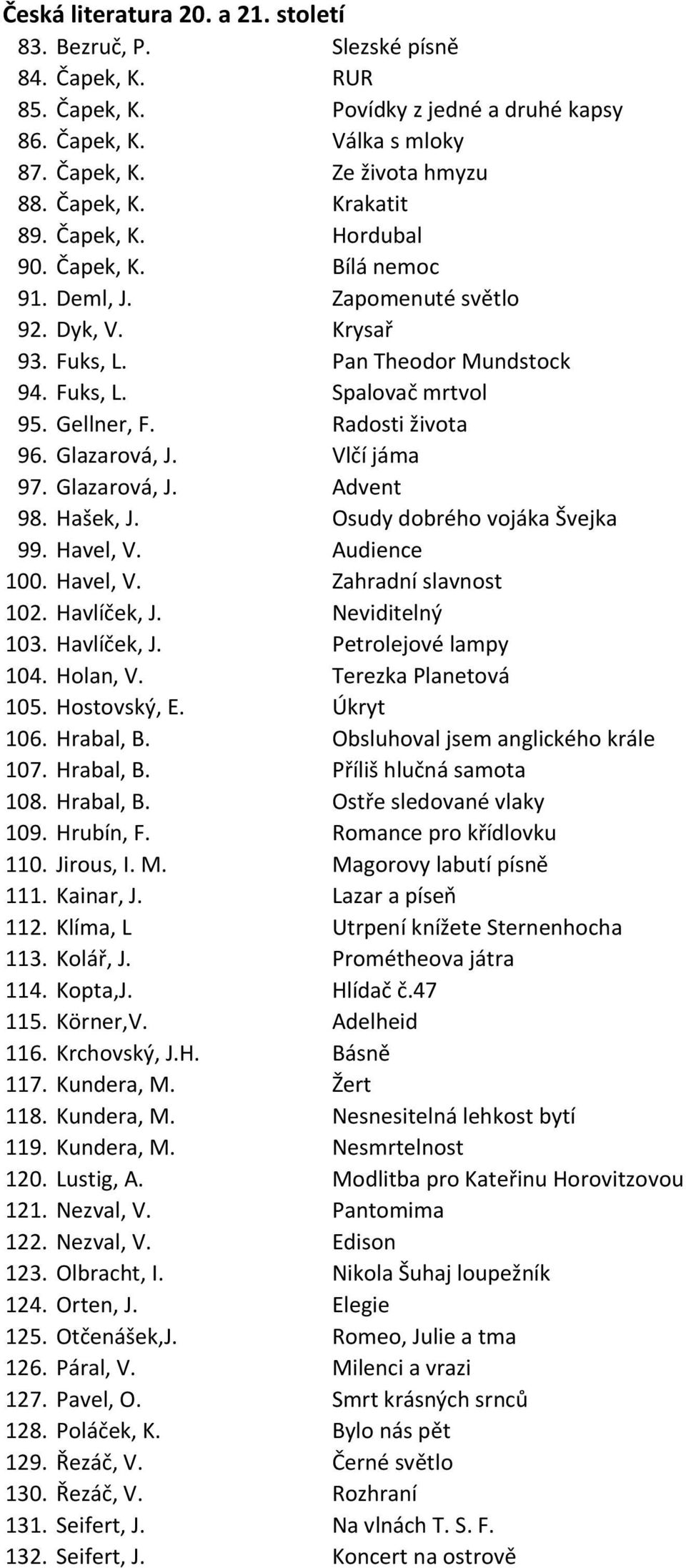 Glazarová, J. Vlčí jáma 97. Glazarová, J. Advent 98. Hašek, J. Osudy dobrého vojáka Švejka 99. Havel, V. Audience 100. Havel, V. Zahradní slavnost 102. Havlíček, J. Neviditelný 103. Havlíček, J. Petrolejové lampy 104.