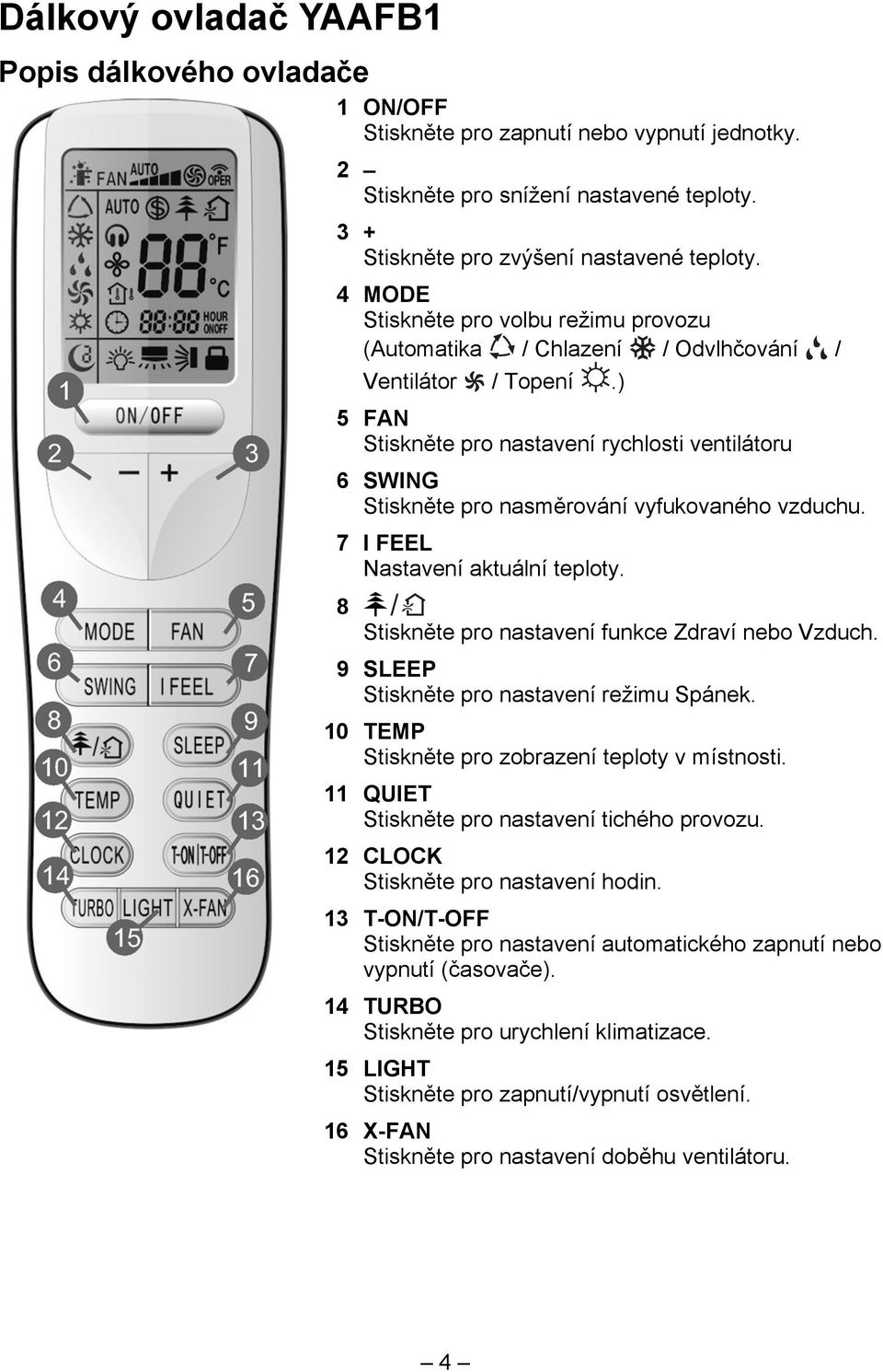 ) 5 FAN Stiskněte pro nastavení rychlosti ventilátoru 6 SWING Stiskněte pro nasměrování vyfukovaného vzduchu. 7 I FEEL Nastavení aktuální teploty.