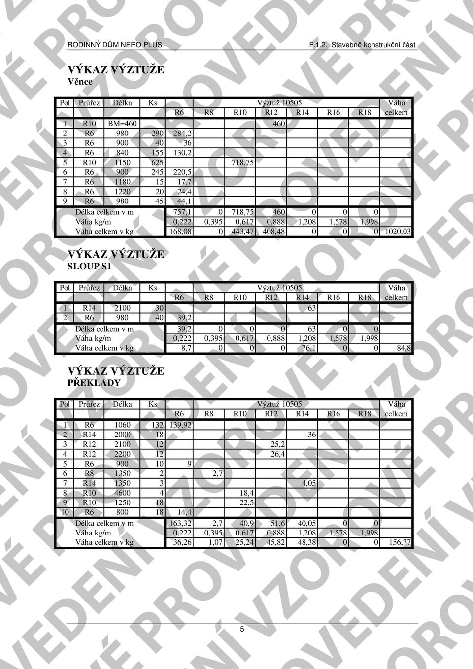 1,208 1,578 1,998 Váha celkem v kg 168,08 0 443,47 408,48 0 0 0 1020,03 VÉ P ENÍ VV OVÉ PVEDE OVEDENO Pol Průřez Délka Ks Výztuž 10505 Váha R6 R8 R10 R12 R14 R16 R18 celkem 1 R14 2100 30 63 2 R6 980