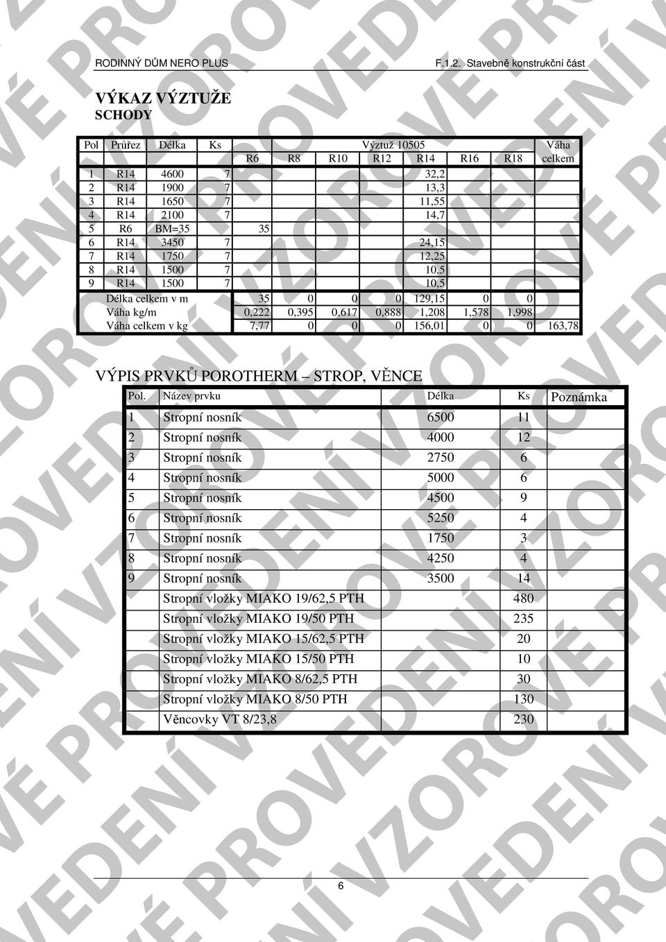 celkem v kg 7,77 0 0 0 156,01 0 0 163,78 VÉ P ENÍ VV OVÉ PVEDE OVEDENO Pol.