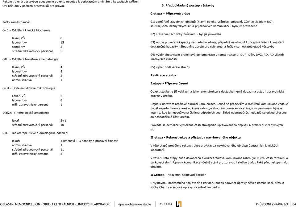 laborantky 8 střední zdravotnický personál 2 administrativa 1 OKM Oddělení klinické mikrobiologie Lékař, VŠ 3 laborantky 8 nižší zdravotnický personál 1 Dialýza + nefrologická ambulance lékař 2+1