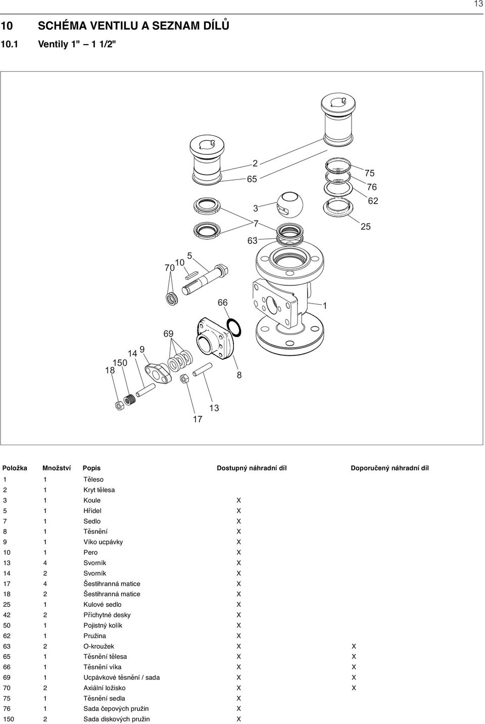 Kryt tělesa 3 1 Koule X 5 1 Hřídel X 7 1 Sedlo X 8 1 Těsnění X 9 1 Víko ucpávky X 10 1 Pero X 13 4 Svorník X 14 2 Svorník X 17 4 Šestihranná matice X 18 2