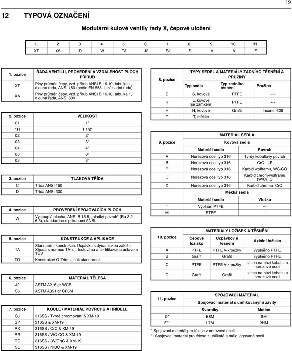 přírub ANSI B 16.10, tabulka 1, dlouhá řada, ANSI 300 2. pozice VELIKOST 01 1" 1H 1 1/2" 02 2" 03 3" 04 4" 06 6" 08 8" 3. pozice TLAKOVÁ TŘÍDA C Třída ANSI 150 D Třída ANSI 300 4.