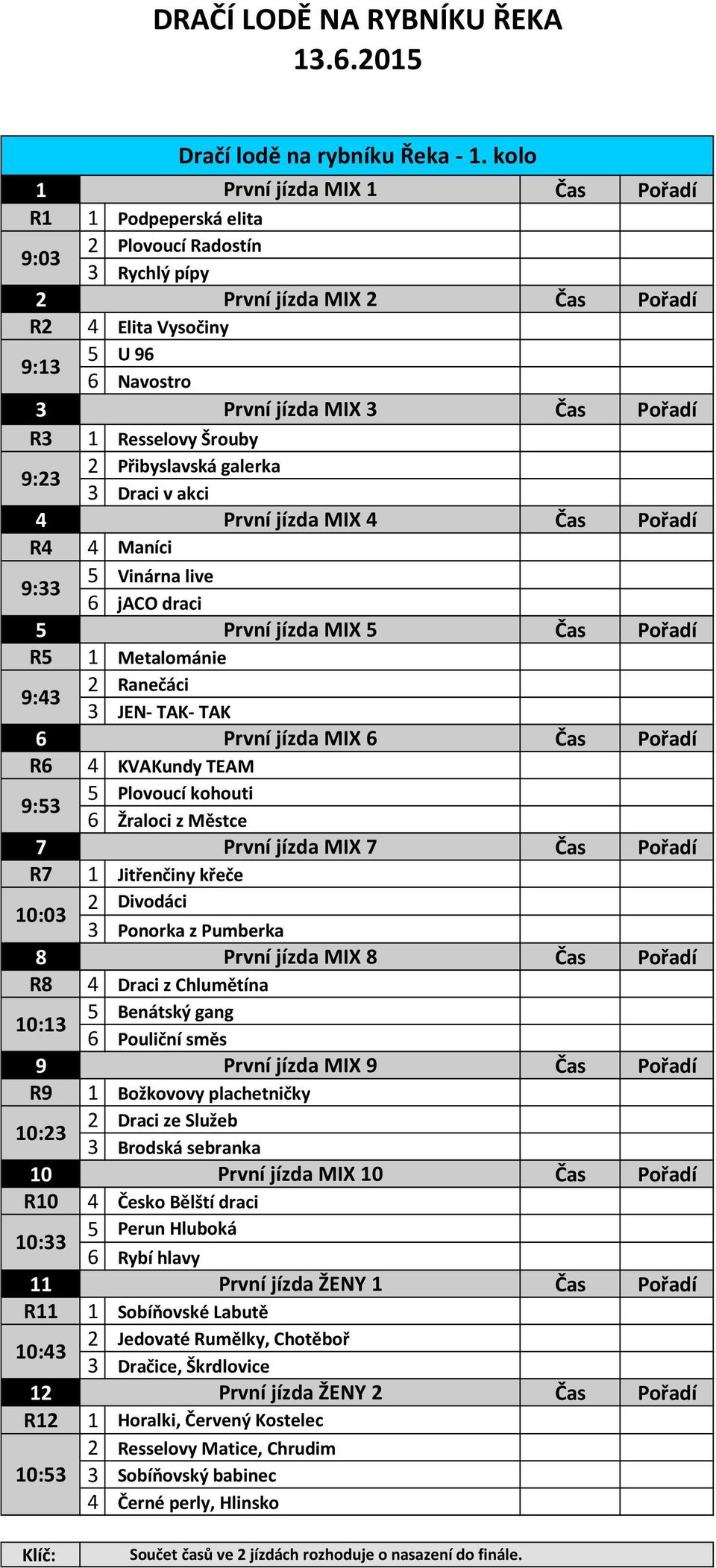 Přibyslavská galerka 3 Draci v akci 4 První jízda MIX 4 R4 9:33 4 Maníci 5 Vinárna live 6 jaco draci 5 První jízda MIX 5 R5 9:43 1 Metalománie 2 Ranečáci 3 JEN- TAK- TAK 6 První jízda MIX 6 R6 9:53 4