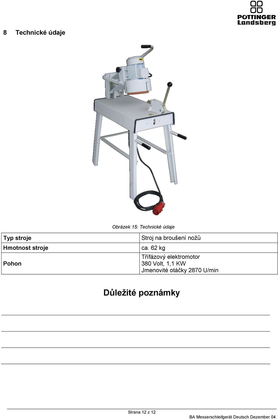 ca. 62 kg Třífázový elektromotor 380 Volt, 1,1 KW