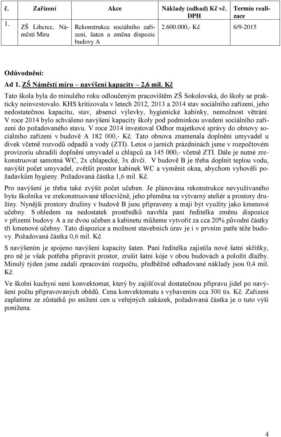 KHS kritizovala v letech 2012, 2013 a 2014 stav sociálního zařízení, jeho nedostatečnou kapacitu, stav, absenci výlevky, hygienické kabinky, nemožnost větrání.