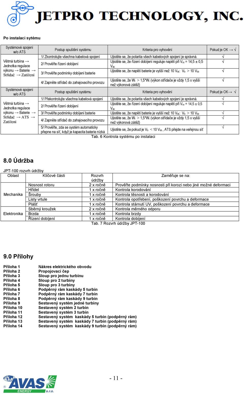 2/ Prověřte řízení dobíjení Ujistěte se, že řízení dobíjení reguluje napětí při Vcc = 14,5 ± 0,5 3/ Prověřte podmínky dobíjení baterie 4/ Zapněte střídač do zahajovacího provozu Vdc Ujistěte se, že