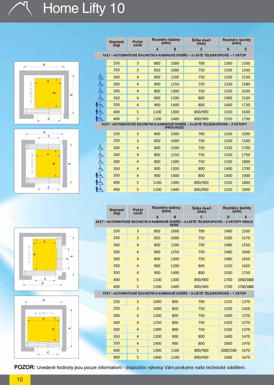 160 170 100 100 1 1 1 1 1 1 1 Nosnost (kg) A B C D E 2A2T AUTOMATICKÉ ŠACHETNÍ A KABINOVÉ DVEŘE 2-LISTÉ TELESKOPICKÉ 2 VSTUPY VEDLE SEBE 20 20 0 80 120 1 100 100 180 180 180 10 100 170 10 1600 160