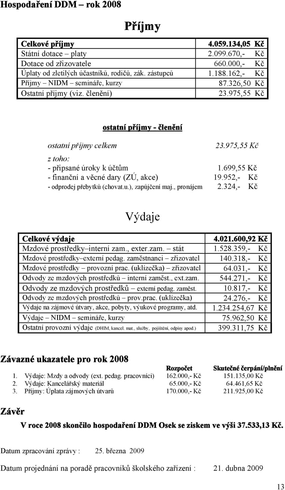 699,55 Kč - finanční a věcné dary (ZÚ, akce) 19.952,- Kč - odprodej přebytků (chovat.u.), zapůjčení maj., pronájem 2.324,- Kč Výdaje Celkové výdaje 4.021.600,92 Kč Mzdové prostředky interní zam.