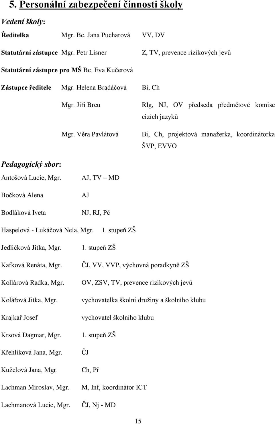 Věra Pavlátová Rlg, NJ, OV předseda předmětové komise cizích jazyků Bi, Ch, projektová manažerka, koordinátorka ŠVP, EVVO Pedagogický sbor: Antošová Lucie, Mgr.