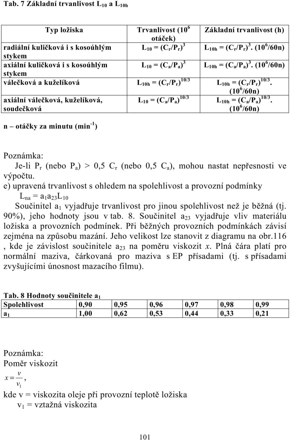 (0 6 /60n) axiální vále ková, kuželíková, soude ková L 0 = (C a /P a ) 0/3 L 0h = (C a /P a ) 0/3.