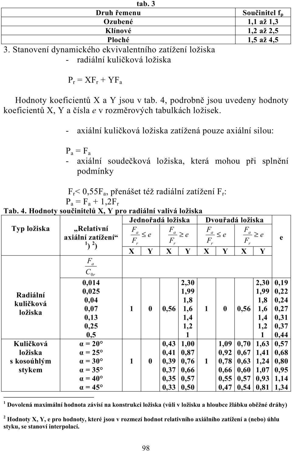 4, podrobn jsou uvedeny hodnoty koeficient X, Y a ísla e v rozm rových tabulkách ložisek.