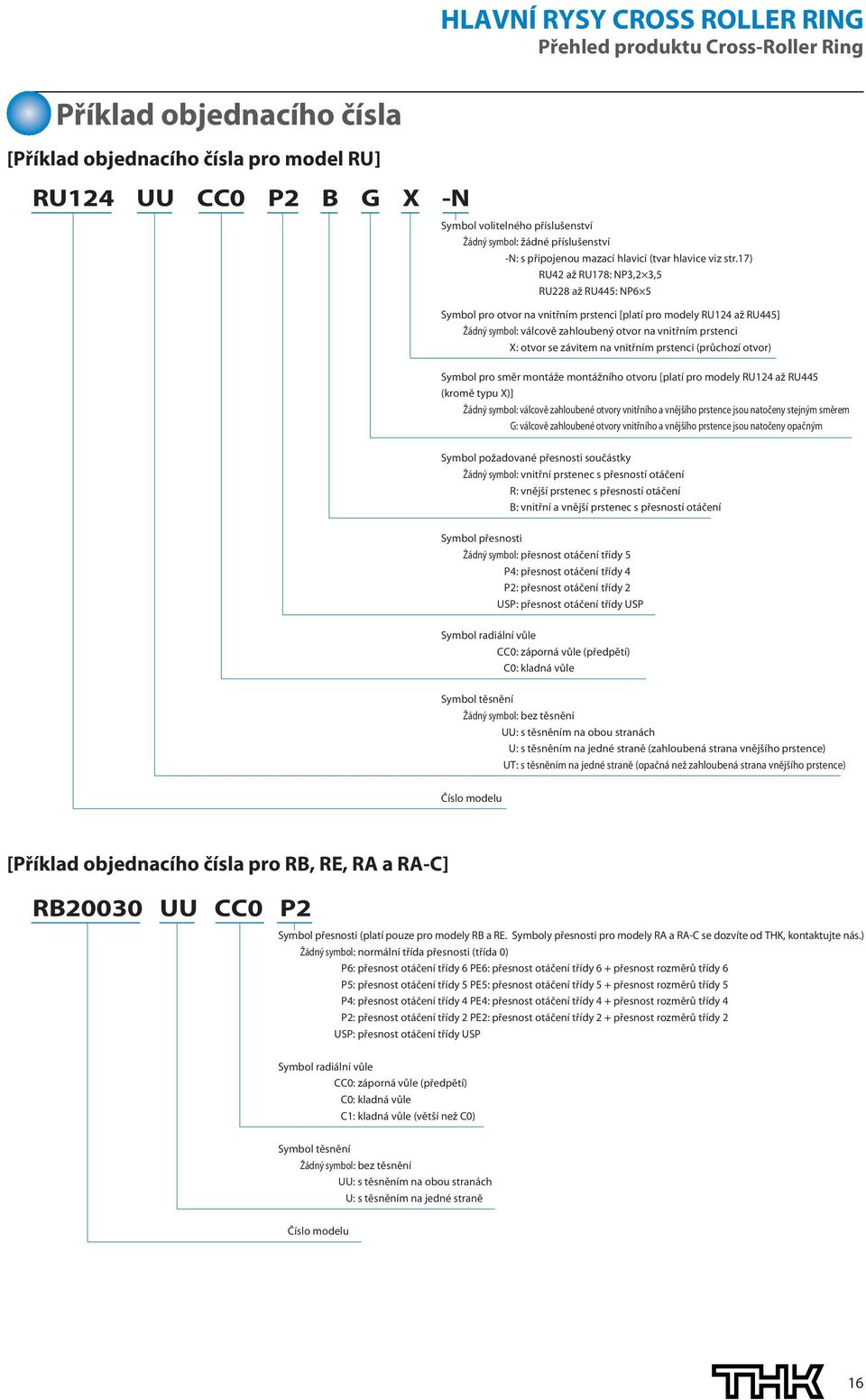 17) RU42 až RU178: NP3,2 3,5 RU228 až RU445: NP6 5 Symbol po otvo na vnitřním pstenci [platí po modely RU124 až RU445] Žádný symbol: válcově zahloubený otvo na vnitřním pstenci X: otvo se závitem na