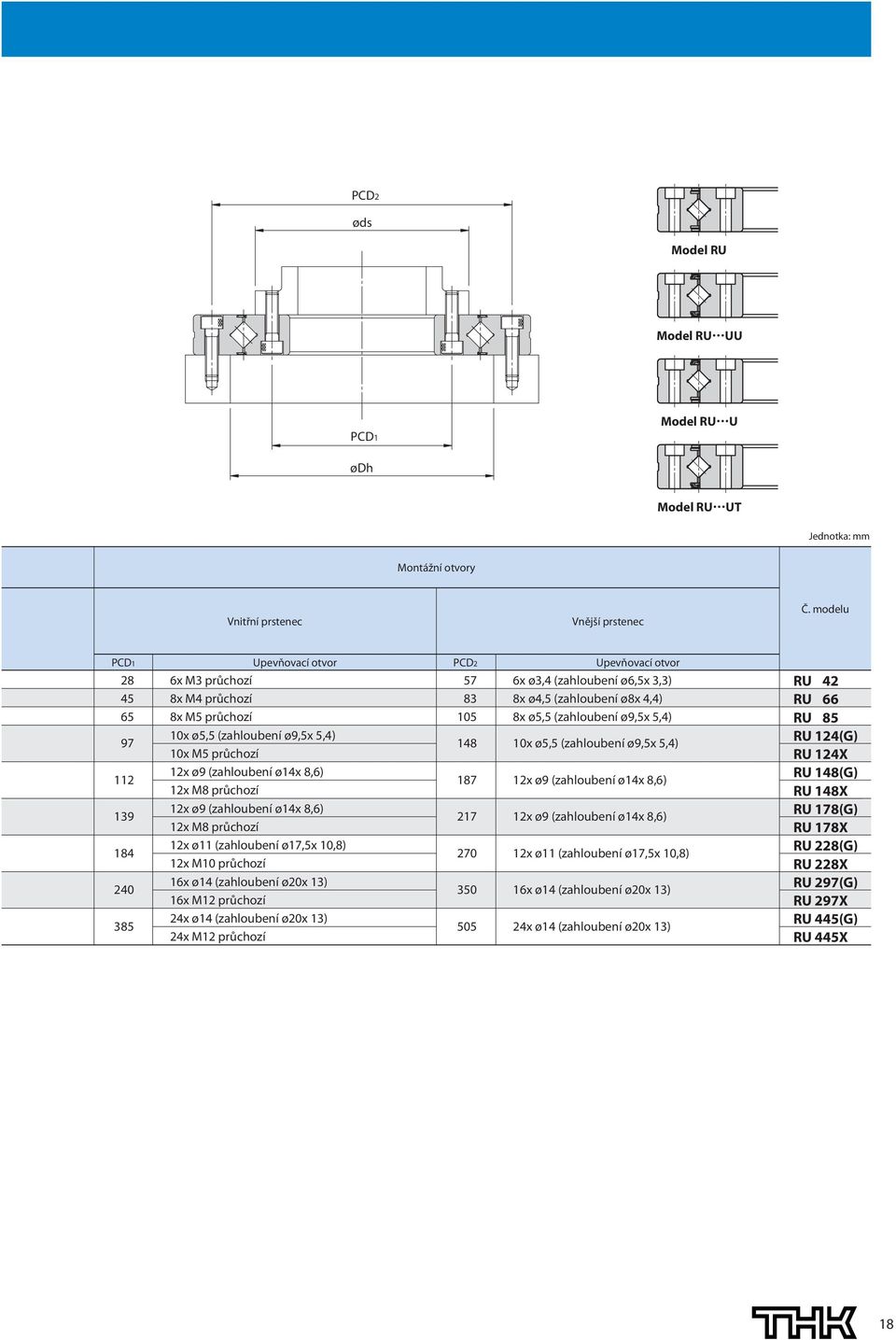 5,4) 97 10x ø5,5 (zahloubení ø9,5x 5,4) 10x M5 půchozí 148 10x ø5,5 (zahloubení ø9,5x 5,4) 112 12x ø9 (zahloubení ø14x 8,6) 12x M8 půchozí 187 12x ø9 (zahloubení ø14x 8,6) 139 12x ø9 (zahloubení ø14x