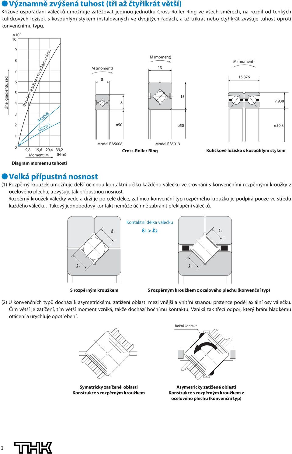 10-4 10 Úhel gadientu: ad 9 8 7 6 5 4 3 2 Dvouřadové ložisko s kosoúhlým stykem RA5008 RB5013 1 0 9,8 19,6 29,4 39,2 Moment: M (N m) Diagam momentu tuhosti M (moment) M (moment) M (moment) 13 8