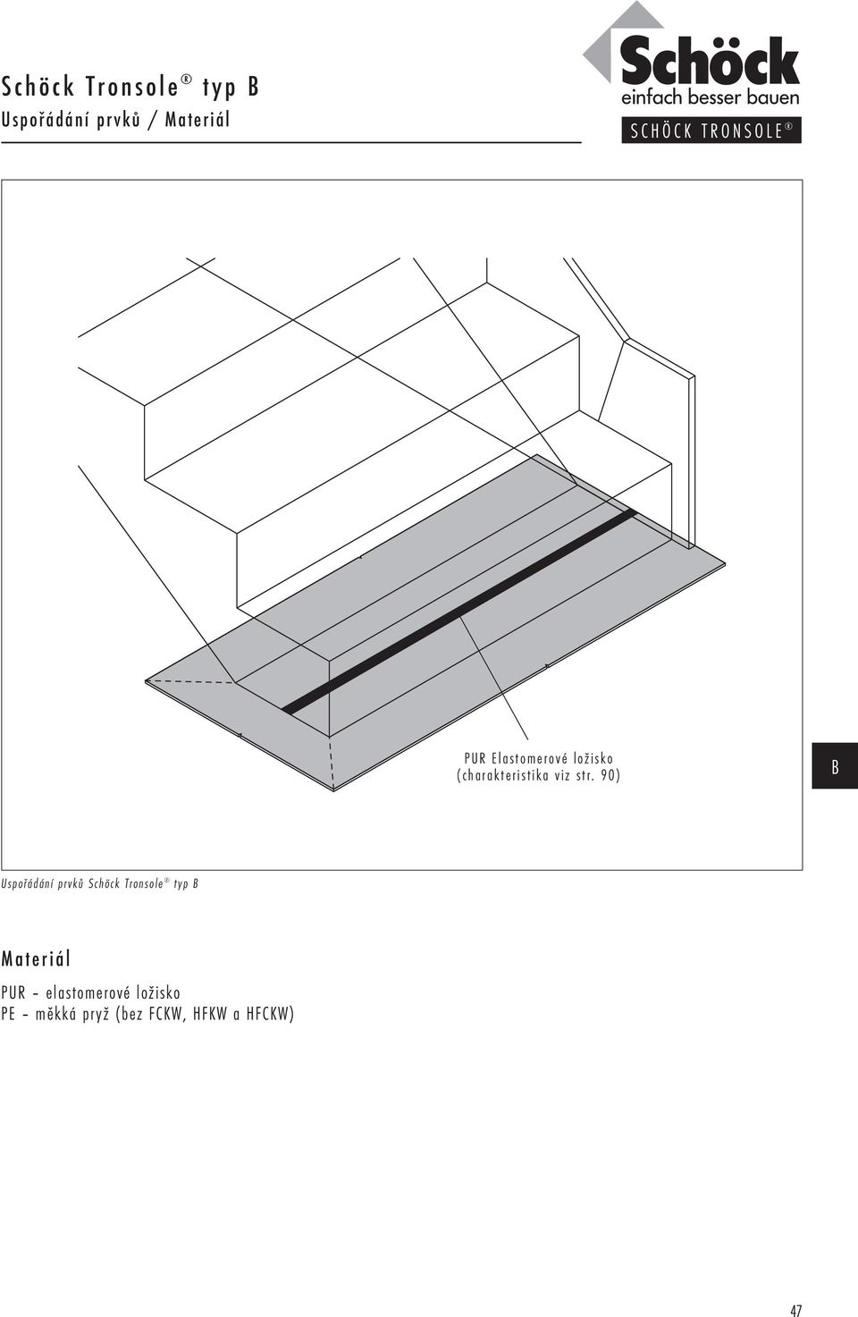 90) Uspořádání prvků typ Materiál PUR