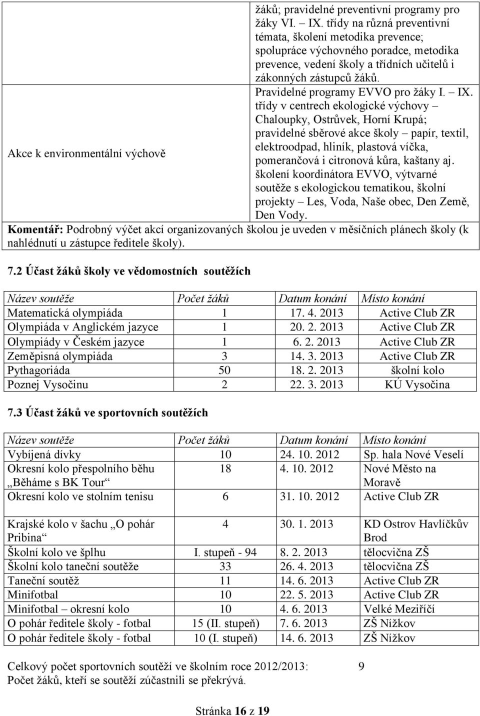 Pravidelné programy EVVO pro žáky I. IX.