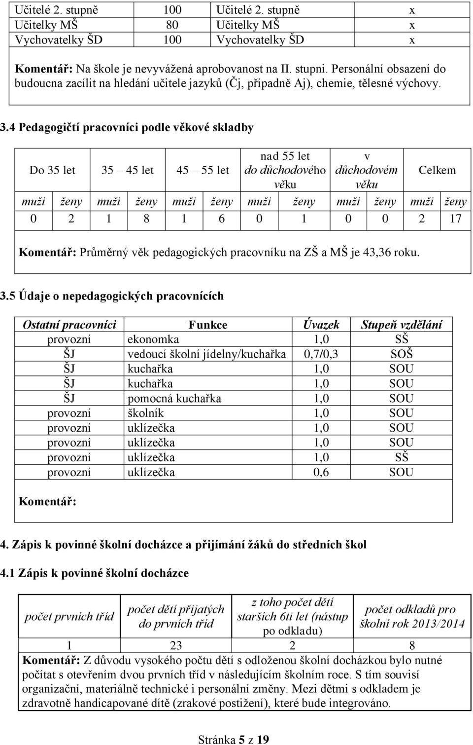 4 Pedagogičtí pracovníci podle věkové skladby Do 35 let 35 45 let 45 55 let nad 55 let do důchodového věku v důchodovém věku Celkem muži ženy muži ženy muži ženy muži ženy muži ženy muži ženy 0 2 1 8