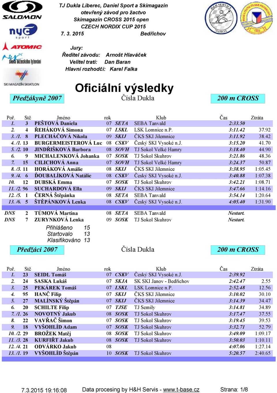 Stč Jméno rok Klub Čas Ztráta 1. 3 PEŠTOVÁ Daniela 07 SETA SEBA Tanvald 2:33.50 2. 4 ŘEHÁKOVÁ Simona 07 LSKL LSK Lomnice n.p. 3:11.42 37.92 3./1. 8 PLECHÁČOVÁ Nikola 09 SKIJ ČKS SKI Jilemnice 3:11.