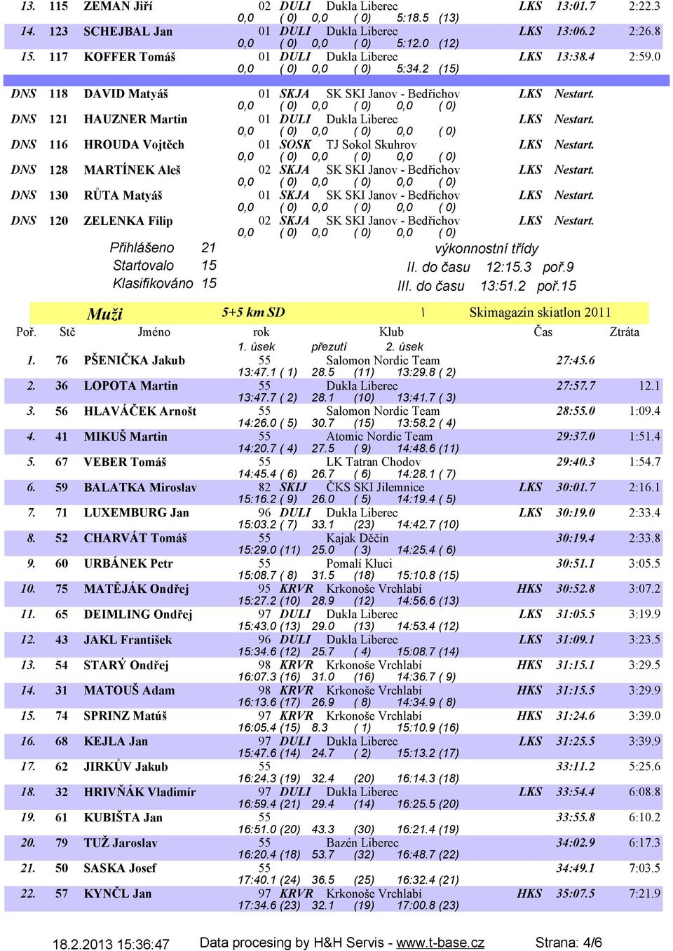 DNS 121 HAUZNER Martin 01 DULI Dukla Liberec LKS Nestart. DNS 116 HROUDA Vojtěch 01 SOSK TJ Sokol Skuhrov LKS Nestart. DNS 128 MARTÍNEK Aleš 02 SKJA SK SKI Janov - Bedřichov LKS Nestart.