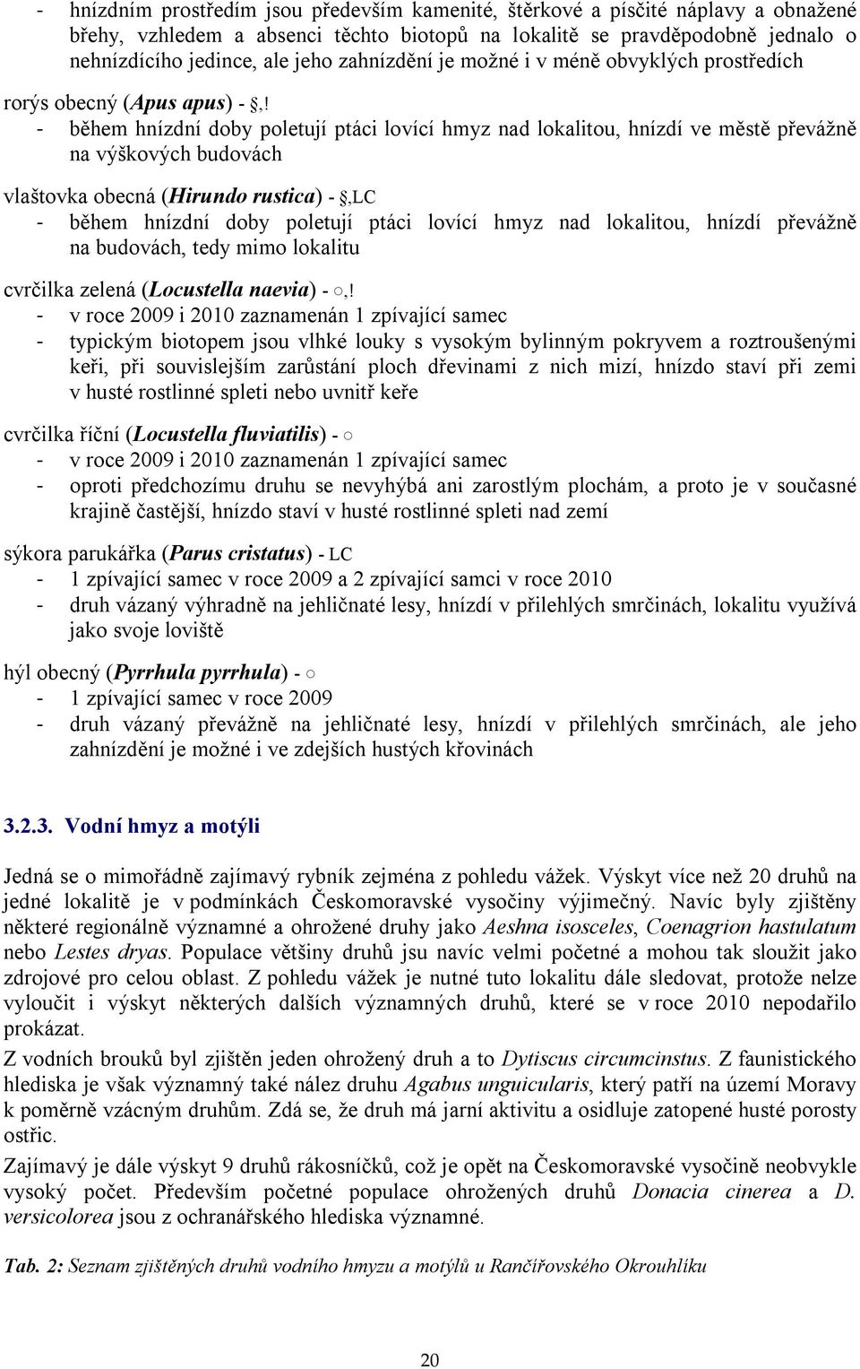 - během hnízdní doby poletují ptáci lovící hmyz nad lokalitou, hnízdí ve městě převážně na výškových budovách vlaštovka obecná (Hirundo rustica) -,LC - během hnízdní doby poletují ptáci lovící hmyz