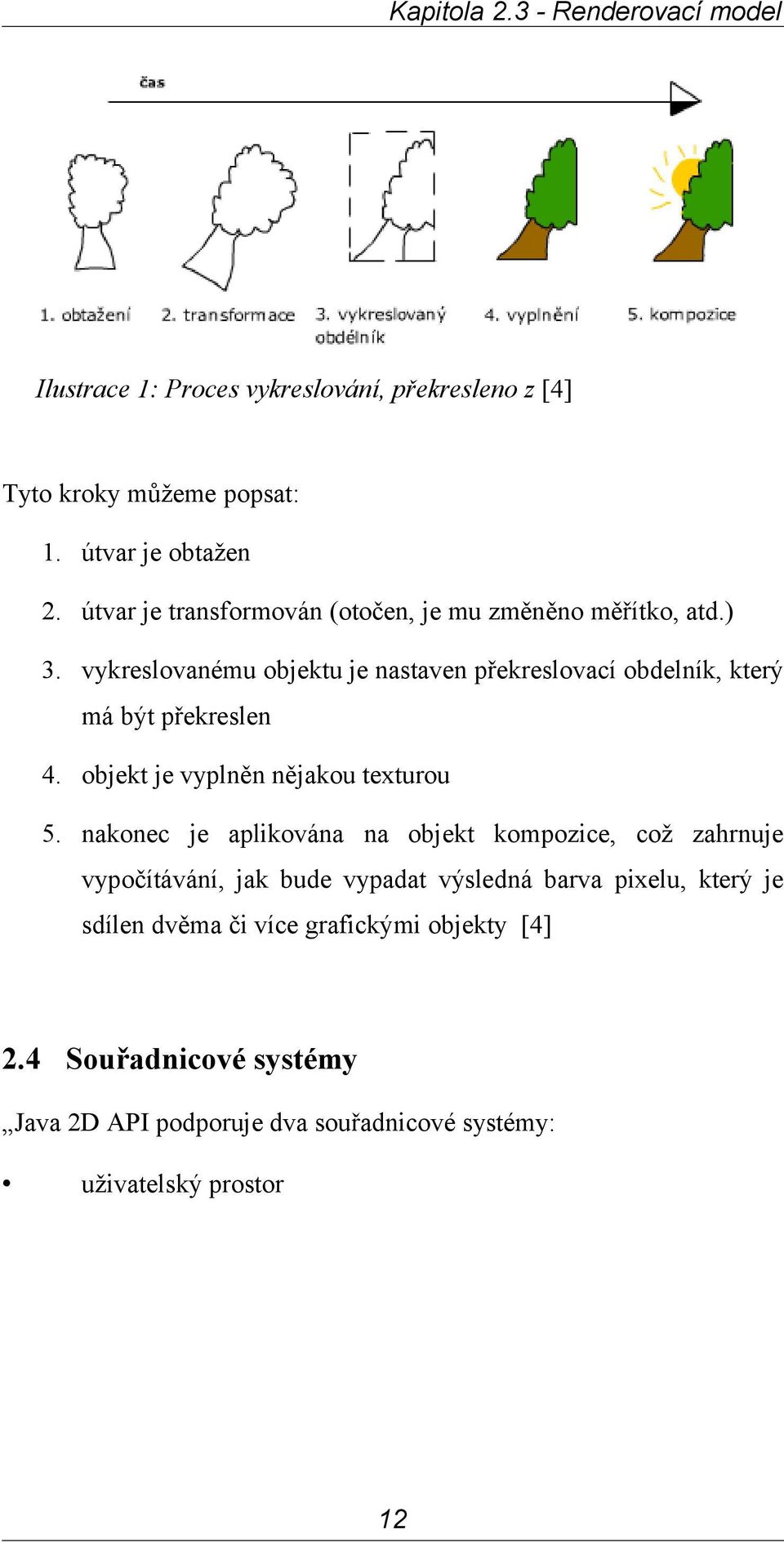 vykreslovanému objektu je nastaven překreslovací obdelník, který má být překreslen 4. objekt je vyplněn nějakou texturou 5.