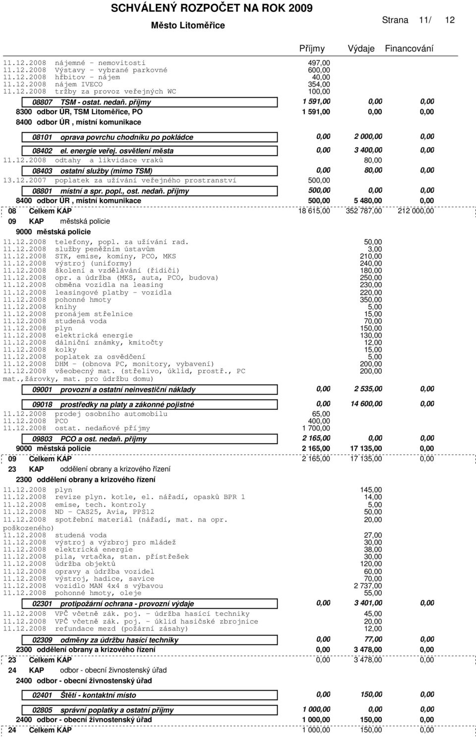 energie veřej. osvětlení města 0,00 3 0,00 11.12.2008 odtahy a likvidace vraků 80,00 08403 ostatní služby (mimo TSM) 0,00 80,00 0,00 13.12.2007 poplatek za užívání veřejného prostranství 08801 místní a spr.