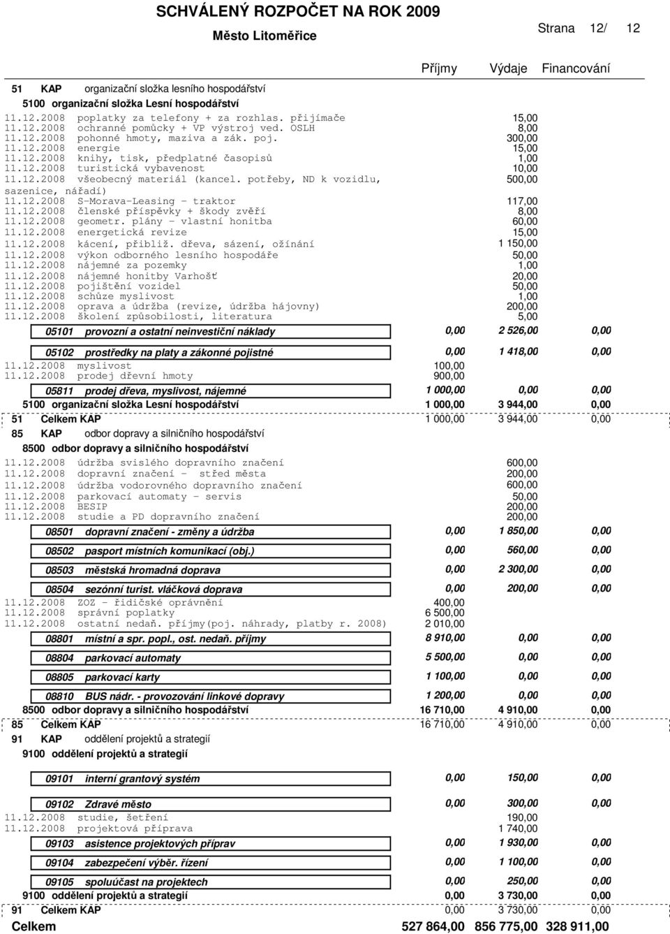 potřeby, ND k vozidlu, sazenice, nářadí) 11.12.2008 S-Morava-Leasing - traktor 11.12.2008 členské příspěvky + škody zvěří 11.12.2008 geometr. plány - vlastní honitba 11.12.2008 energetická revize 11.