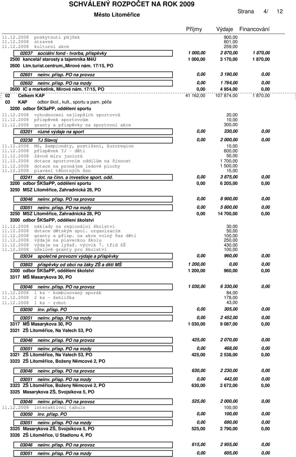 17/15, PO 0,00 4 954,00 0,00 02 Celkem KAP 41 162,00 107 874,00 1 870,00 03 KAP odbor škol., kult., sportu a pam. péče 3200 odbor ŠKSaPP, oddělení sportu 11.12.