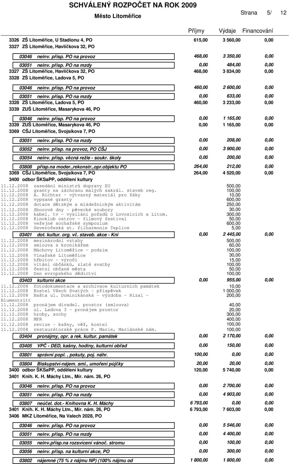 PO 0,00 1 16 0,00 3369 CŠJ Litoměřice, Svojsíkova 7, PO 0,00 208,00 0,00 03052 neinv. přísp. na provoz, PO CŠJ 0,00 3 900,00 0,00 03054 neinv. přísp. věcná režie - soukr. školy 0,00 0,00 03808 přísp.