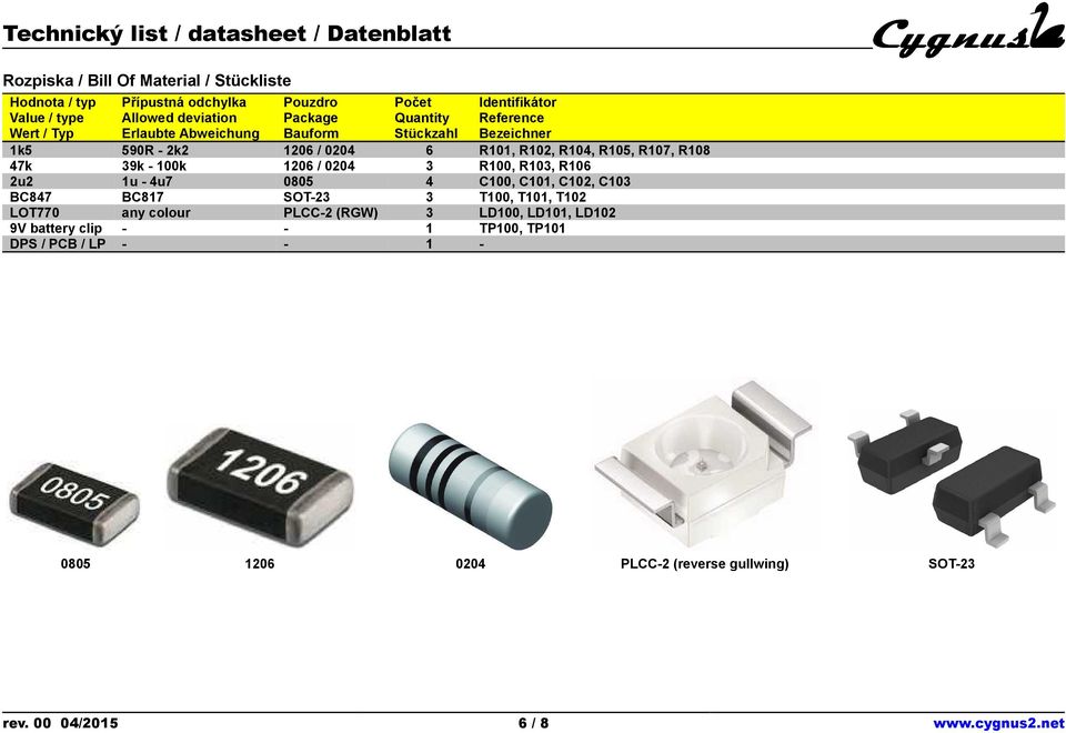 / 0204 3 R100, R103, R106 2u2 1u - 4u7 0805 4 C100, C101, C102, C103 BC847 BC817 SOT-23 3 T100, T101, T102 LOT770 any colour PLCC-2 (RGW) 3 LD100,