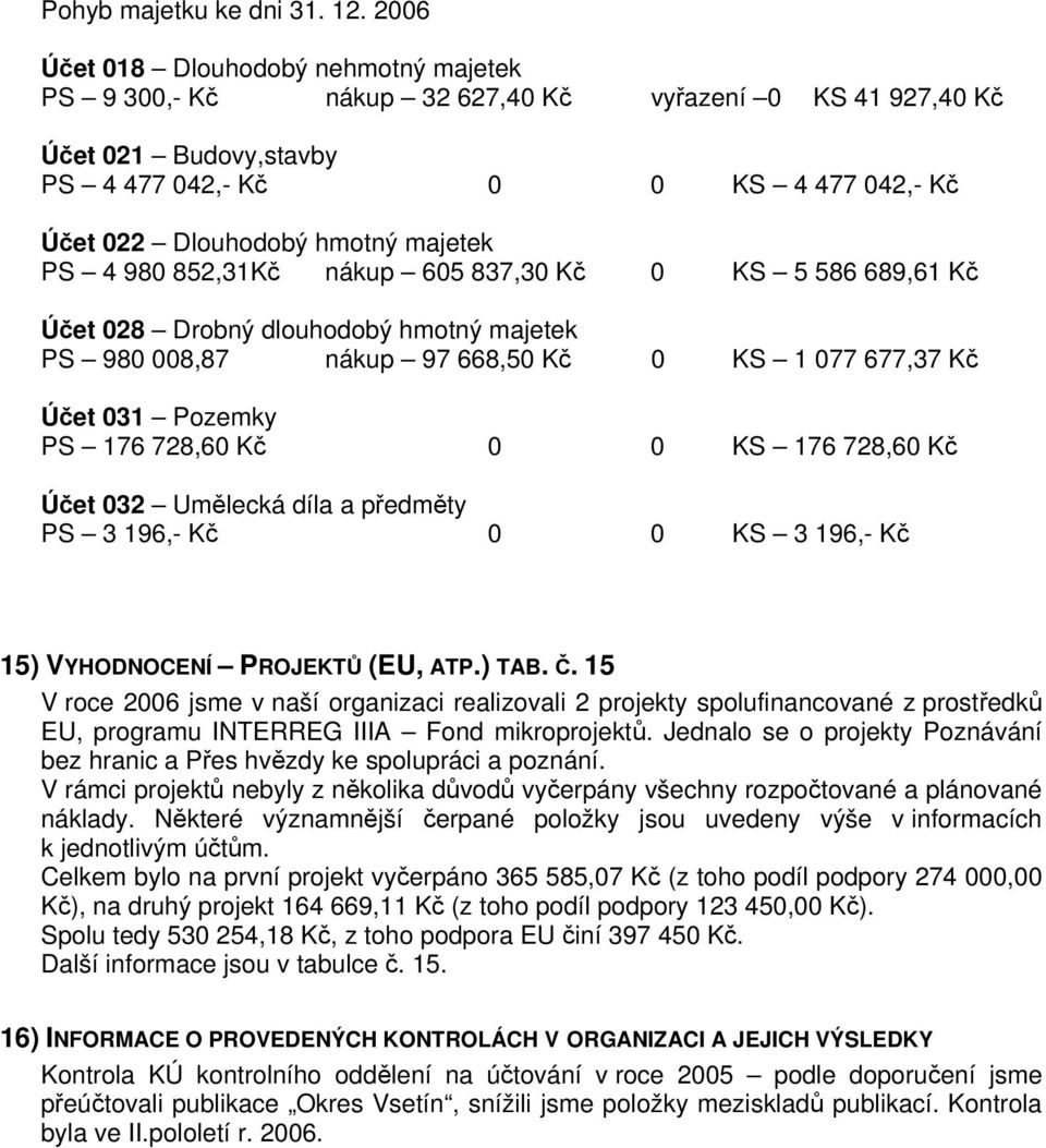 PS 4 980 852,31Kč nákup 605 837,30 Kč 0 KS 5 586 689,61 Kč Účet 028 Drobný dlouhodobý hmotný majetek PS 980 008,87 nákup 97 668,50 Kč 0 KS 1 077 677,37 Kč Účet 031 Pozemky PS 176 728,60 Kč 0 0 KS 176