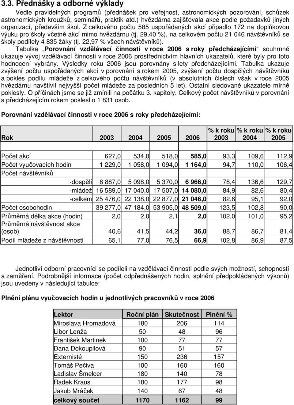 29,40 %), na celkovém počtu 21 046 návštěvníků se školy podílely 4 835 žáky (tj. 22,97 % všech návštěvníků).