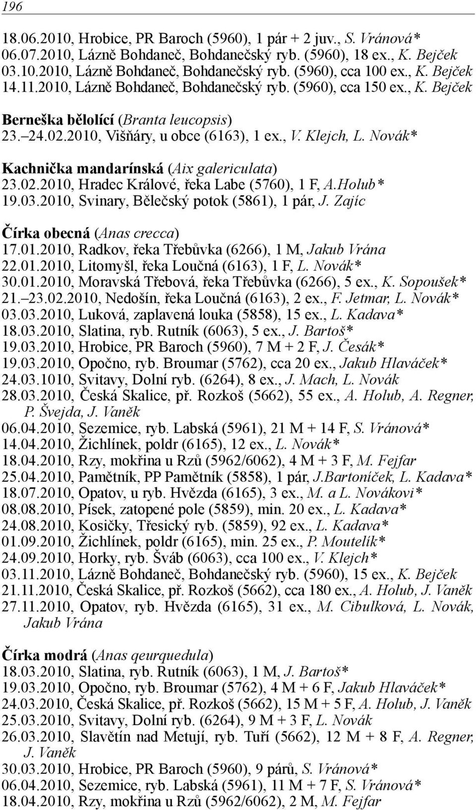 Novák* Kachnička mandarínská (Aix galericulata) 23.02.2010, Hradec Králové, řeka Labe (5760), 1 F, A.Holub* 19.03.2010, Svinary, Bělečský potok (5861), 1 pár, J. Zajíc Čírka obecná (Anas crecca) 17.