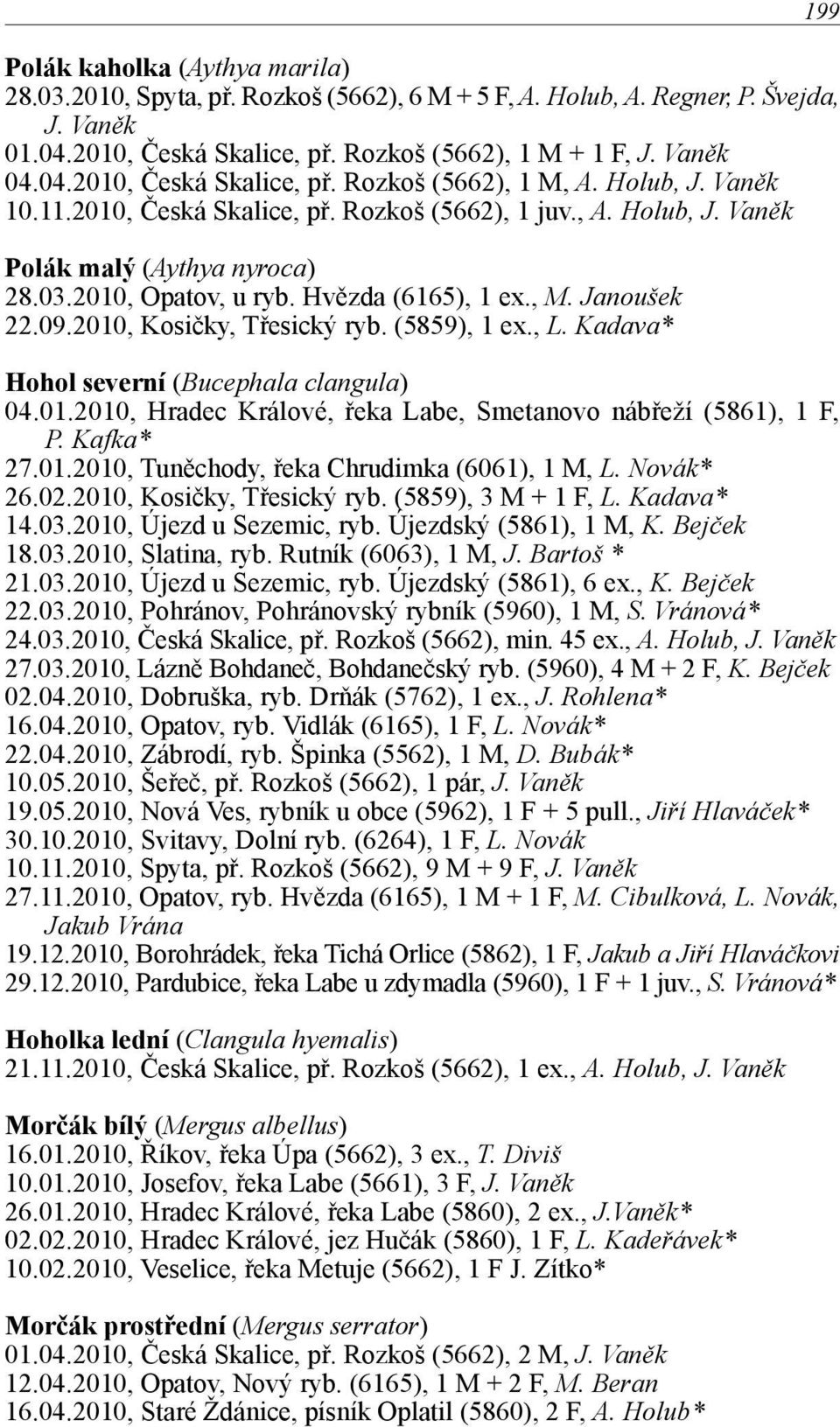 (5859), 1 ex., L. Kadava* Hohol severní (Bucephala clangula) 04.01.2010, Hradec Králové, řeka Labe, Smetanovo nábřeží (5861), 1 F, P. Kafka* 27.01.2010, Tuněchody, řeka Chrudimka (6061), 1 M, L.