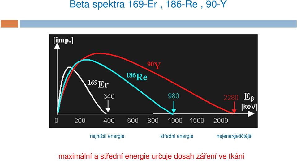 nejenergetičtější maximální a