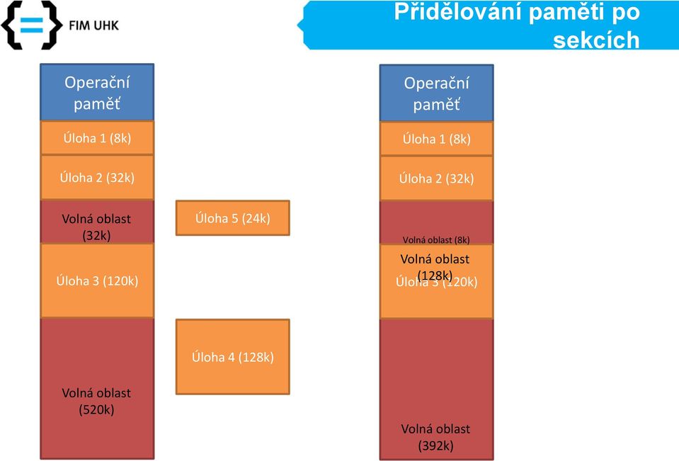 Úloha 3 (120k) Úloha 5 (24k) Volná oblast (8k) Volná oblast Úloha