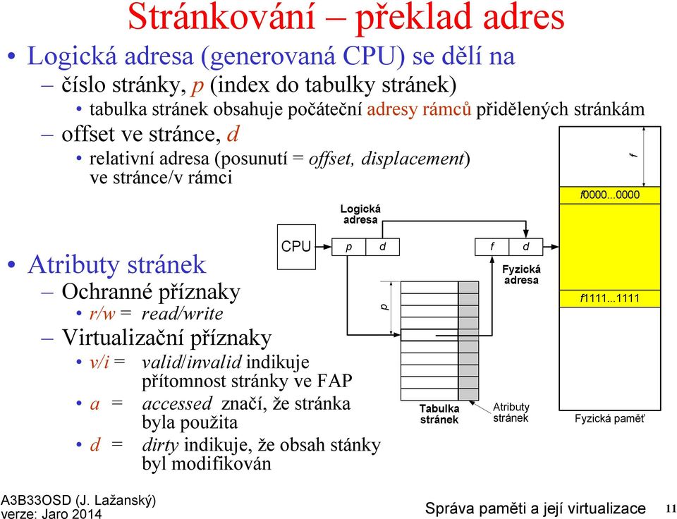 stránce/v rámci Atributy stránek Ochranné příznaky r/w= read/write Virtualizační příznaky v/i = valid/invalid indikuje