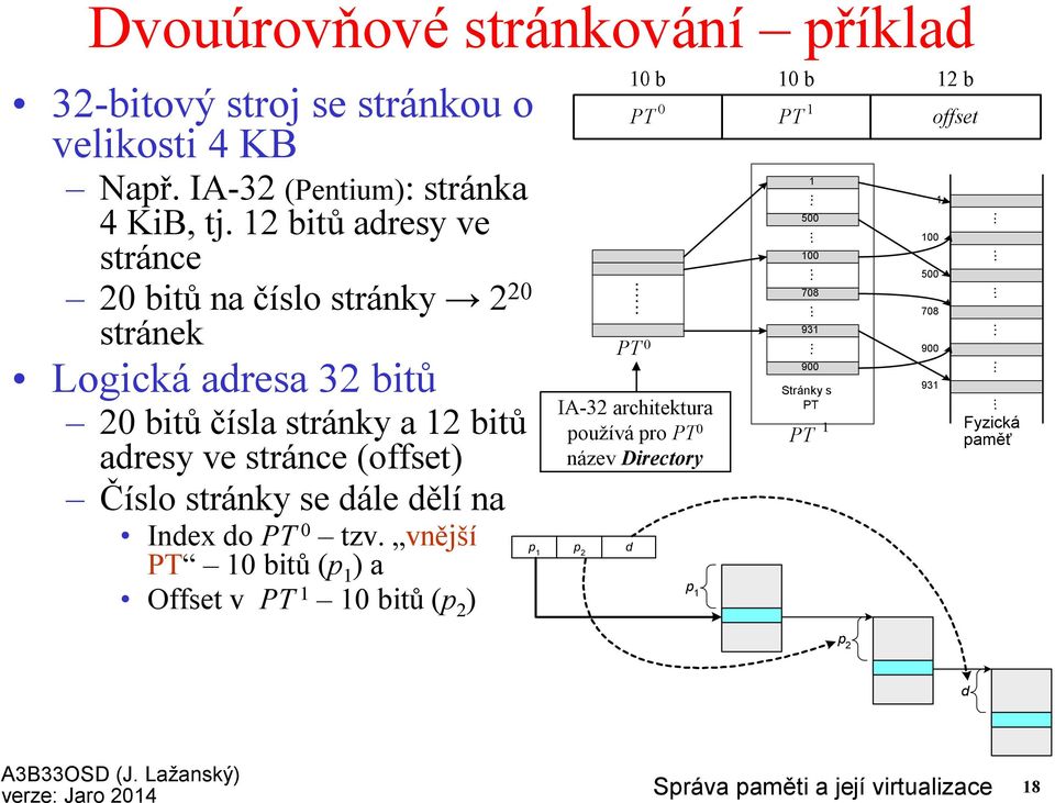 Číslo stránky se dále dělí na Index do PT 0 tzv. vnější PT 0 bitů(p ) a Offset v PT 0 bitů(p ) p p.