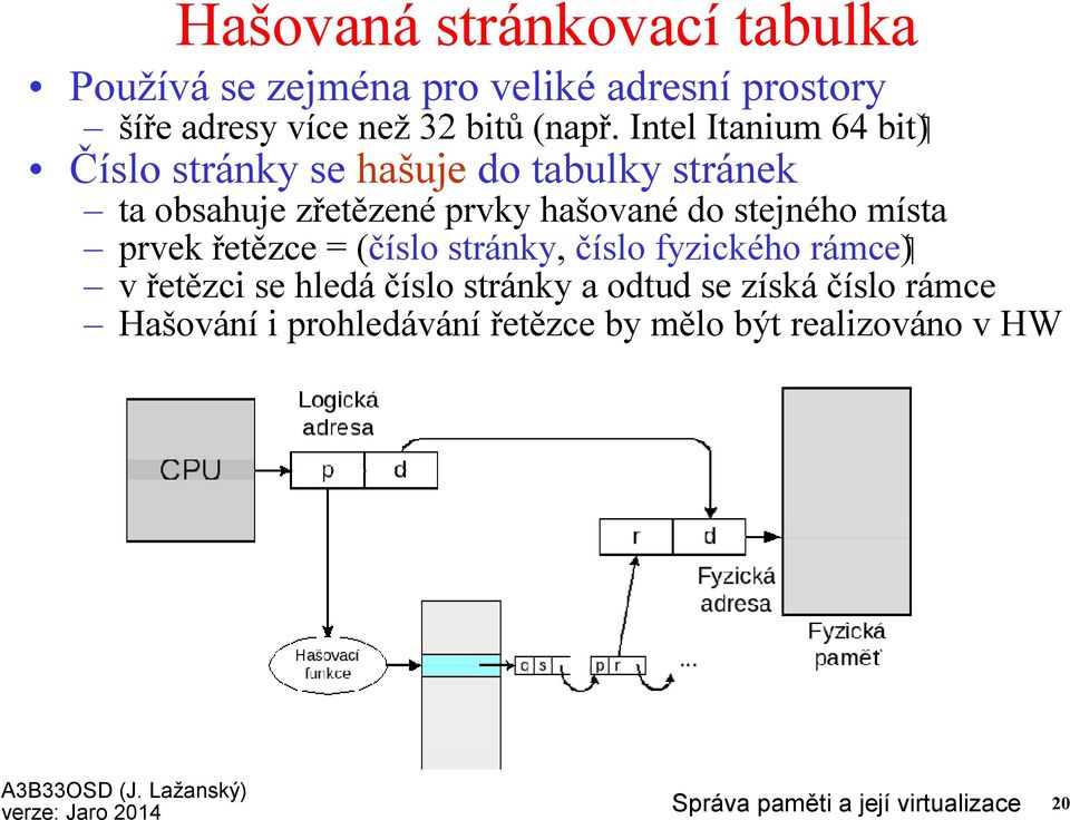 do stejného místa prvek řetězce = (číslo stránky, číslo fyzického rámce)` v řetězci se hledáčíslo