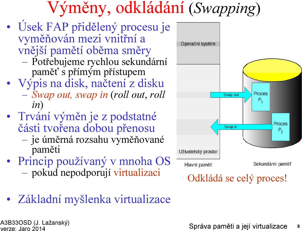 roll in) Trvánívýměn je z podstatné části tvořena dobou přenosu je úměrná rozsahu vyměňované paměti Princip