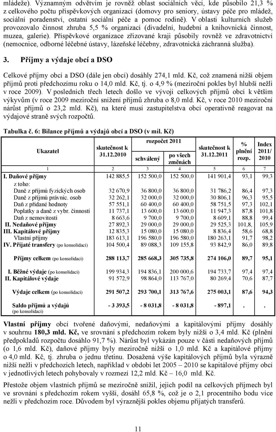 péče a pomoc rodině). V oblasti kulturních služeb provozovalo činnost zhruba 5,5 % organizací (divadelní, hudební a knihovnická činnost, muzea, galerie).