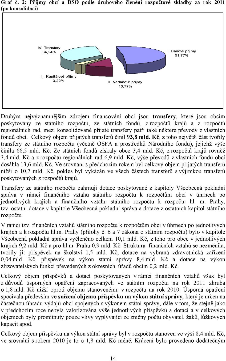 rad, mezi konsolidované přijaté transfery patří také některé převody z vlastních fondů obcí. Celkový objem přijatých transferů činil 93,8 mld.