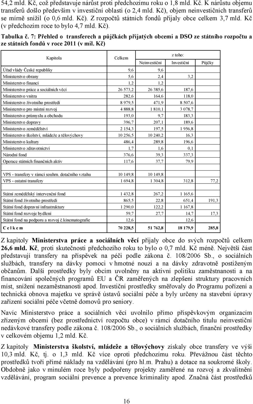 7: Přehled o transferech a půjčkách přijatých obcemi a DSO ze státního rozpočtu a ze státních fondů v roce 2011 (v mil.