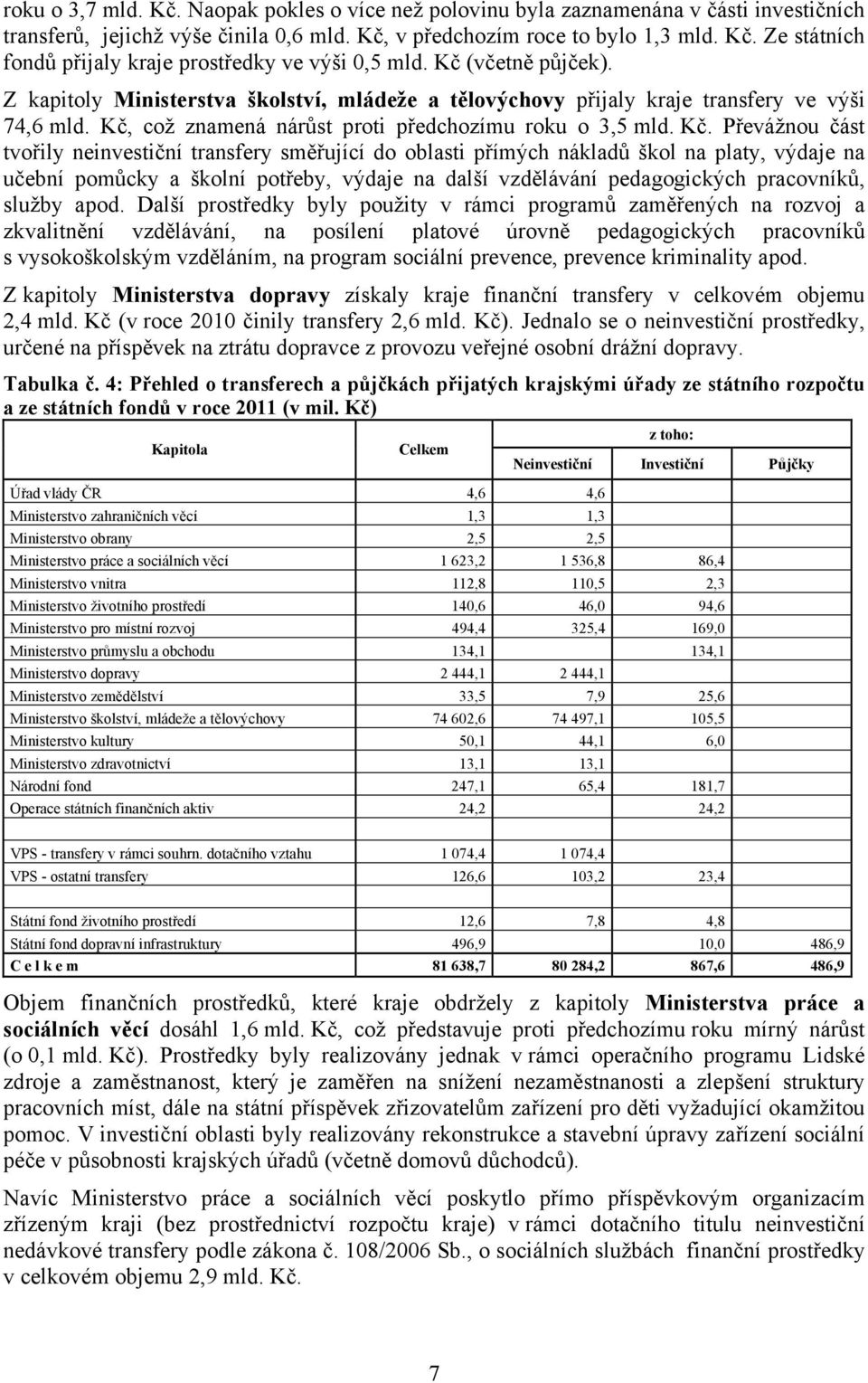 což znamená nárůst proti předchozímu roku o 3,5 mld. Kč.