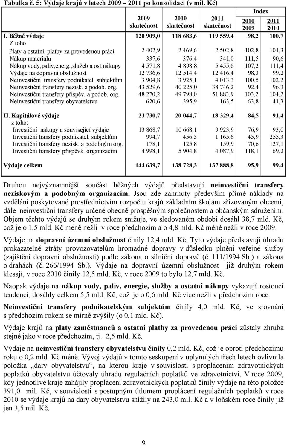 platby za provedenou práci 2 402,9 2 469,6 2 502,8 102,8 101,3 Nákup materiálu 337,6 376,4 341,0 111,5 90,6 Nákup vody,paliv,energ.,služeb a ost.